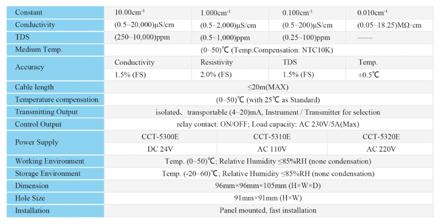 catalog of instrument used to measure conductivity